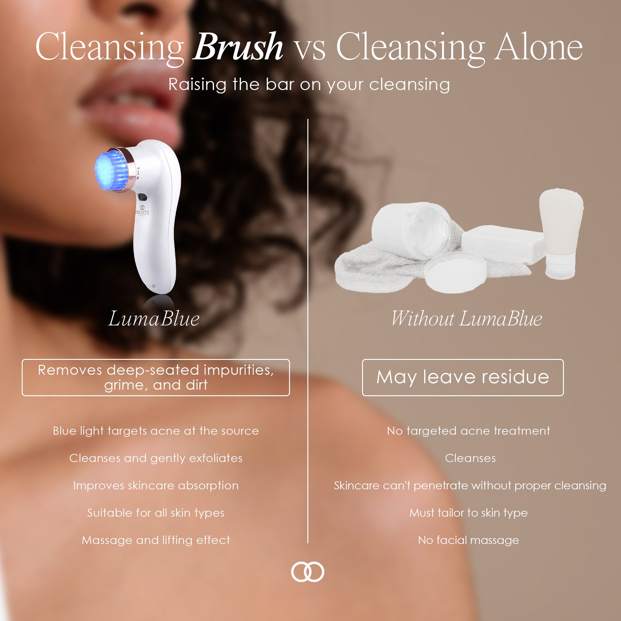 LumaBlue LED light cleansing brush showing comparison between cleansing with LumaBlue and cleansing without LumaBlue